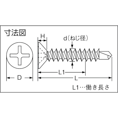TRUSCO ドリルねじサラ 金物･サッシ用 ユニクロム 4.2×13 (99本)
