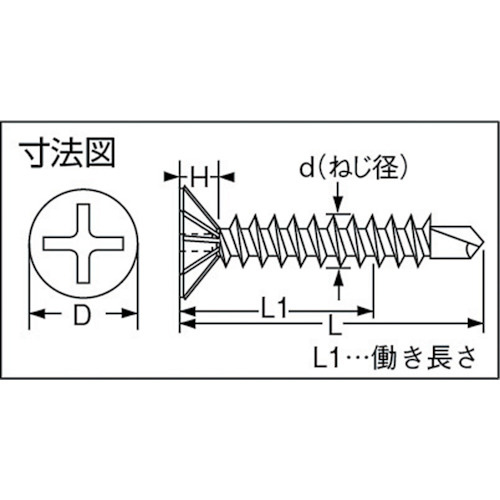 TRUSCO ドリルねじ フレキ フレキ板用 ユニクロム 3.8×19 (76本入)