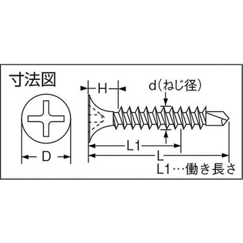 TRUSCO ドリルねじ ラッパ 石こうボード用 ユニクロム 3.5×25 (82本入)
