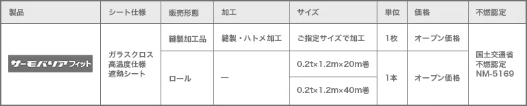 サーモバリアフィットの販売形態