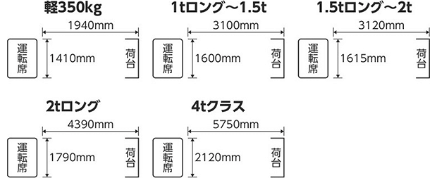 トラックシートの選び方と耐用年数 ヨドヤ 公式 レール金物通販