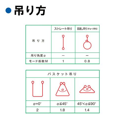 allsafe オールセーフ スリングベルト (両端アイ型) III E25×2m 0.8t