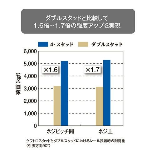 allsafe エアラインレール用 端末金具 クワトロスタッドフィッテイング