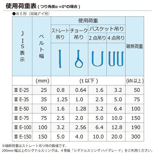 シライ シグナルスリング SE3E 両端アイ形 1.25ton 幅35mm 長さ7.5m