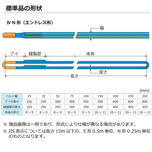 シライ シグナルスリングHG SG4N エンドレス形 2ton 幅25mm 長さ3.25m