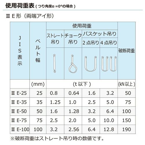 シライ ポリエステルスリング PET3E 両端アイ形 1.6ton 幅50mm 長さ1m