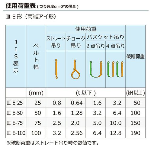 シライ ナイロンスリング N3E 両端アイ形 1.6ton 幅50mm 長さ3.5m