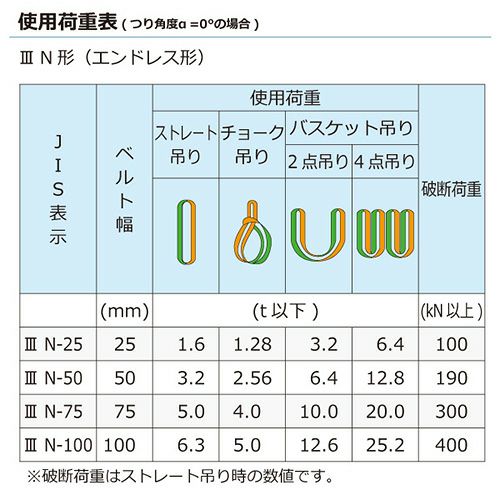 シライ ナイロンスリング N3N エンドレス形 3.2ton 幅50mm 長さ0.75m