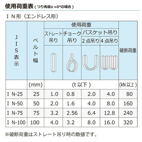 シライ ケミカルスリング C1N エンドレス形 3.2ton 幅75mm 長さ4.75m