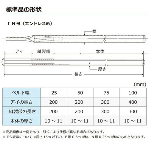 シライ ケミカルスリングエンドレス形幅75mm長さ5.0m C1N-75X5.00-