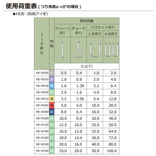 シライマルチスリング HE 両端アイ形 1.6ton 幅46mm 長さ7.5m ラウンド