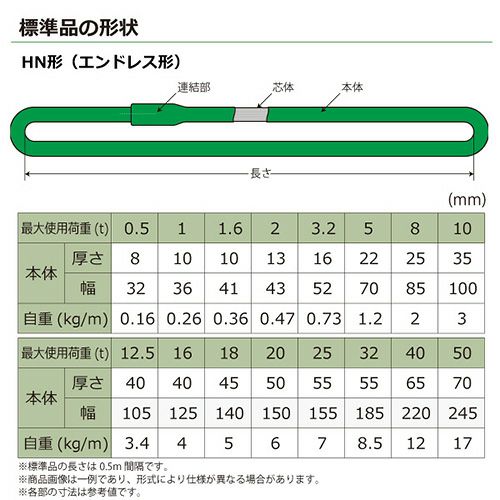 シライ シライマルチスリング HN エンドレス形 1ton 幅36mm 長さ10m