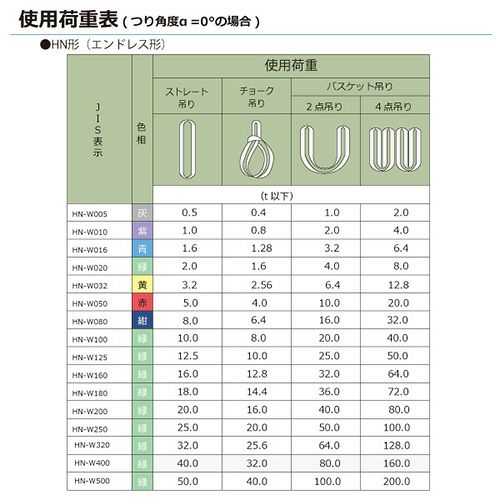 シライ シライマルチスリング HN エンドレス形 1.6ton 幅41mm 長さ9m