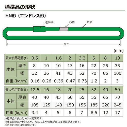 シライ シライマルチスリング HN エンドレス形 18ton 幅140mm 長さ4.5m | ヨドヤ【公式】レール金物通販