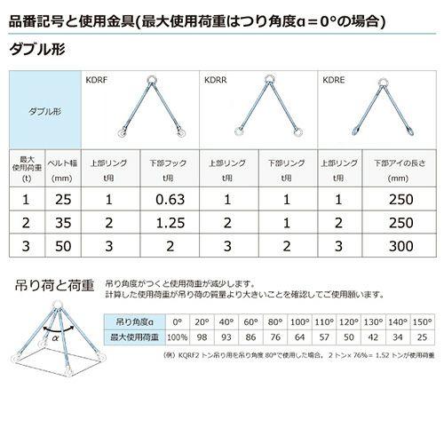 シライ 金具付シグナルスリング KDRF 2点吊 3ton 幅50mm 長さ2m