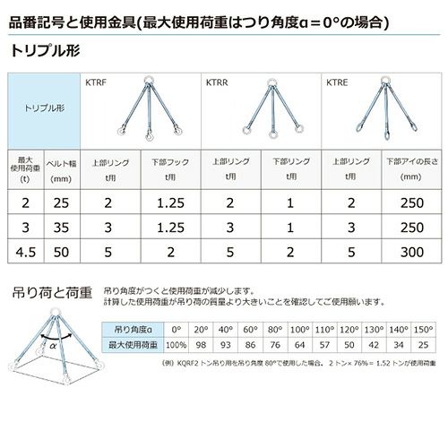 シライ 金具付シグナルスリング KTRE 3点吊 3ton 幅35mm 長さ2m