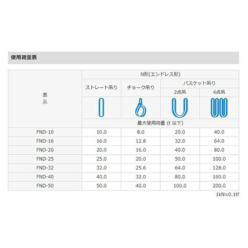 シライ シライマルチスリングLIGHT FND エンドレス形 40ton 幅137mm 長