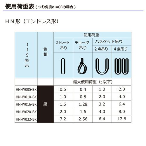 シライマルチスリング HN エンドレス形 1.6ton 幅41mm 長さ4.5m シライ