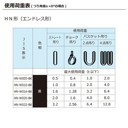 シライ シライマルチスリング HN エンドレス形 ブラックタイプ 1.6ton