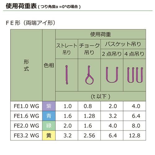 シライマルチスリングWG FE 両端アイ形 2ton 幅52mm 長さ3m ラウンド