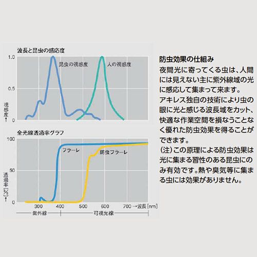 アキレスミエール防虫制電 200mm幅×30m巻 2mm厚 ストリップ型ドア